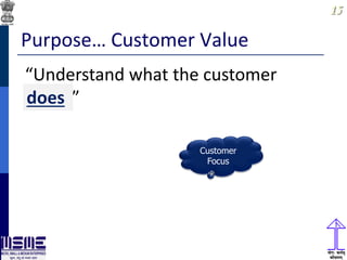 1515
Purpose… Customer Value
“Understand what the customer
wants”does
Customer
Focus
 
