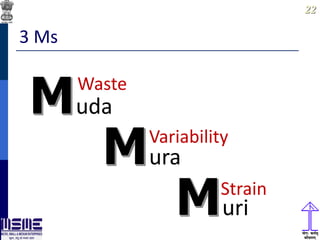 2222
3 Ms
uda
ura
uri
Waste
Variability
Strain
 