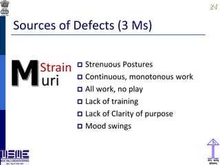 2424
Sources of Defects (3 Ms)
 Strenuous Postures
 Continuous, monotonous work
 All work, no play
 Lack of training
 Lack of Clarity of purpose
 Mood swings
uri
Strain
 