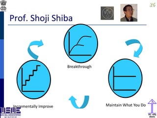 2626
Prof. Shoji Shiba
Maintain What You DoIncrementally Improve
Breakthrough
 