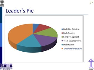 3737
Leader’s Pie
Dream for the future
 