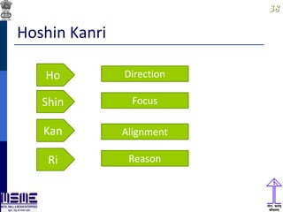 3838
Hoshin Kanri
Ho
Shin
Kan
Ri
Direction
Focus
Alignment
Reason
 
