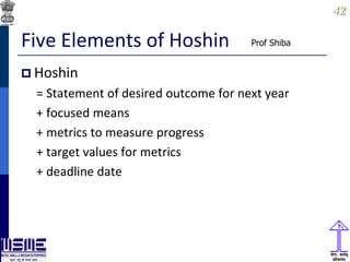 4242
Five Elements of Hoshin
 Hoshin
= Statement of desired outcome for next year
+ focused means
+ metrics to measure progress
+ target values for metrics
+ deadline date
Prof Shiba
 