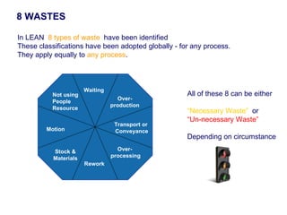 8 WASTES Over- production Waiting Transport or  Conveyance Rework  Motion Stock & Materials Over-  processing In LEAN  8 types of waste   have been identified  These classifications have been adopted globally - for any process. They apply equally to  any process . All of these 8 can be either “ Necessary Waste”  or  “ Un-necessary Waste” Depending on circumstance Not using People Resource 