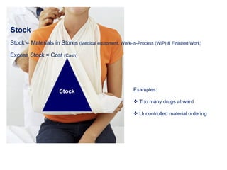 Stock Stock = Materials in Stores  (Medical equipment, Work-In-Process (WIP) & Finished Work) Excess Stock = Cost  (Cash) Examples: Too many drugs at ward Uncontrolled material ordering Stock 