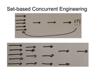 Set-based Concurrent Engineering 
