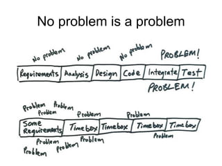 No problem is a problem 
