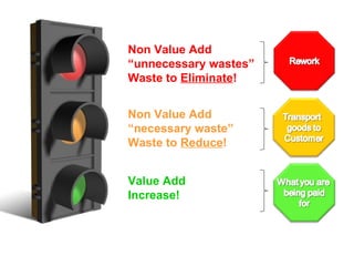 Non Value Add  “ unnecessary wastes” Waste to  Eliminate ! Non Value Add  “ necessary waste”  Waste to  Reduce ! Value Add Increase! 