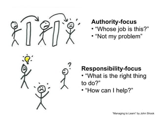 Authority-focus “ Whose job is this?” “ Not my problem” Responsibility-focus “ What is the right thing to do?” “ How can I help?” “ Managing to Learn” by John Shook 