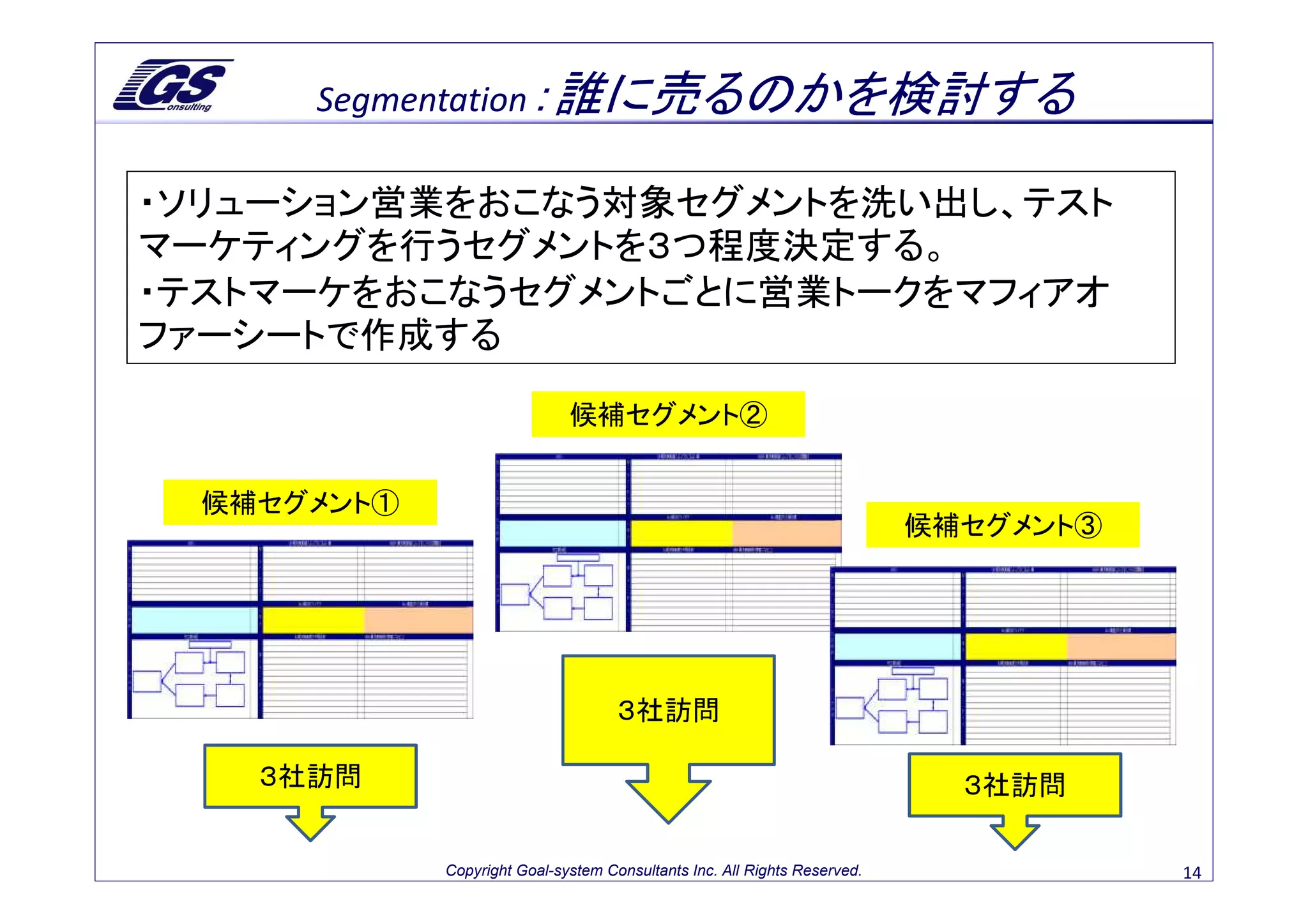 Segmentation：誰に売るのかを検討する

・ソリューション営業をおこなう対象セグメントを洗い出し、テスト
マーケティングを行うセグメントを３つ程度決定する。
・テストマーケをおこなうセグメントごとに営業トークをマフィアオ
ファーシートで作成する

                              候補セグメント②


  候補セグメント①
                                                                           候補セグメント③




                                     ３社訪問

    ３社訪問                                                                     ３社訪問

             Copyright Goal-system Consultants Inc. All Rights Reserved.              14
 