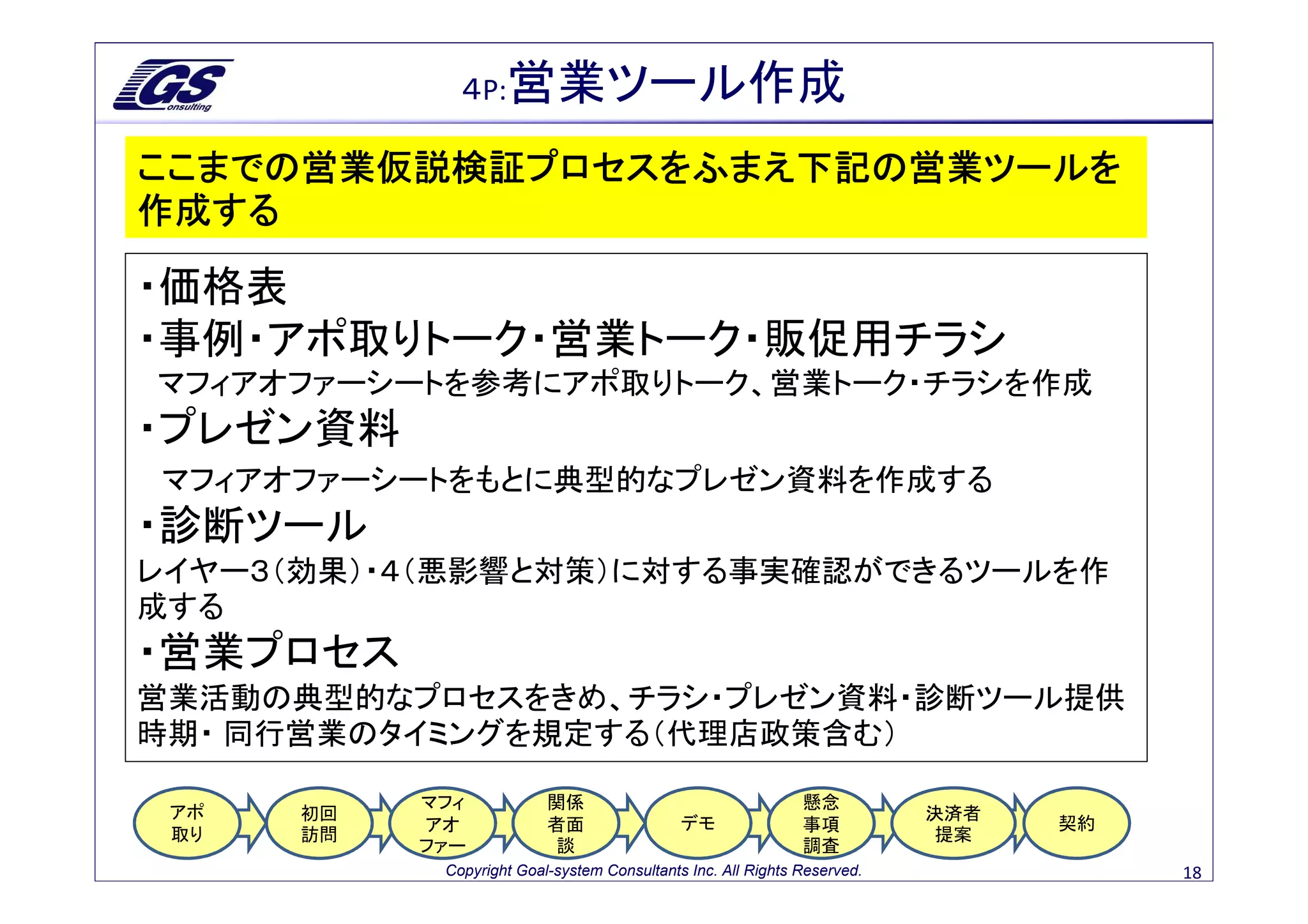 ４P:営業ツール作成

ここまでの営業仮説検証プロセスをふまえ下記の営業ツールを
作成する

・価格表
・事例・アポ取りトーク・営業トーク・販促用チラシ
マフィアオファーシートを参考にアポ取りトーク、営業トーク・チラシを作成
・プレゼン資料
マフィアオファーシートをもとに典型的なプレゼン資料を作成する
・診断ツール
レイヤー３（効果）・４（悪影響と対策）に対する事実確認ができるツールを作
成する
・営業プロセス
営業活動の典型的なプロセスをきめ、チラシ・プレゼン資料・診断ツール提供
時期・ 同行営業のタイミングを規定する（代理店政策含む）

           マフィ            関係                                  懸念
 アポ   初回                                                                  決済者
           アオ             者面                 デモ               事項                契約
 取り   訪問                                                                   提案
           ファー             談                                  調査
            Copyright Goal-system Consultants Inc. All Rights Reserved.              18
 