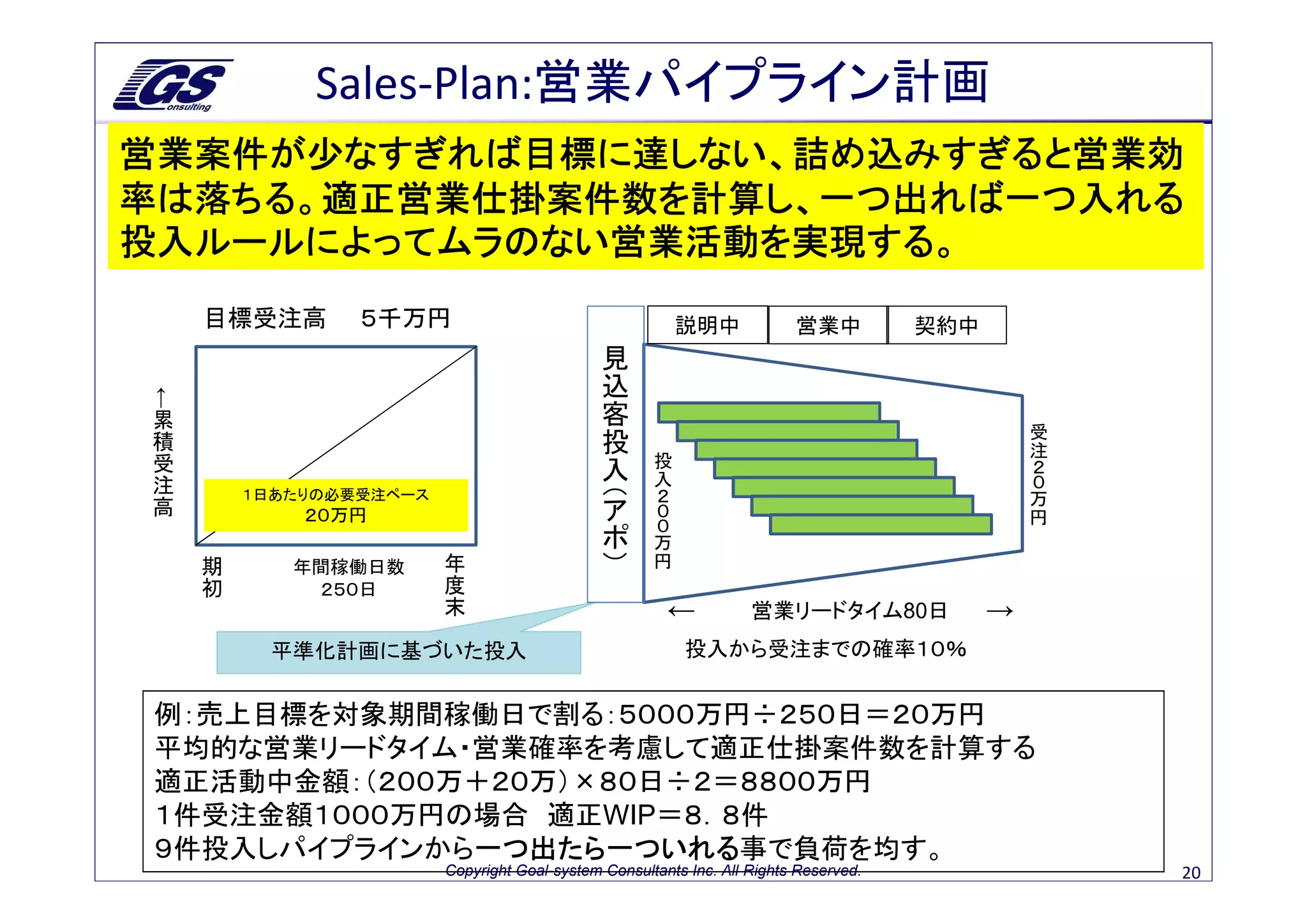 Sales-Plan:営業パイプライン計画
営業案件が少なすぎれば目標に達しない、詰め込みすぎると営業効
率は落ちる。適正営業仕掛案件数を計算し、一つ出れば一つ入れる
投入ルールによってムラのない営業活動を実現する。
     目標受注高       ５千万円                                             説明中     営業中          契約中
                                                      見
                                                      込
←




 累                                                    客
 積                                                    投                                              受
                                                                                                     注
 受                                                    入       投                                      ２
 注                                                            入                                      ０
 高
                                                 （ア           ２                                  万
         １日あたりの必要受注ペース                                        ０                                  円
             ２０万円                                ポ            ０
                                                          万
     期                    年                      ）        円
     初      年間稼働日数        度
             ２５０日         末
                                                                  ←     営業リードタイム80日          →
          平準化計画に基づいた投入                                            投入から受注までの確率１０％


例：売上目標を対象期間稼働日で割る：５０００万円÷２５０日＝２０万円
平均的な営業リードタイム・営業確率を考慮して適正仕掛案件数を計算する
適正活動中金額：（２００万＋２０万）×８０日÷２＝８８００万円
１件受注金額１０００万円の場合 適正WIP＝８．８件
９件投入しパイプラインから一つ出たら一ついれる
             一つ出たら一ついれる事で負荷を均す。
             一つ出たら一ついれる
                         Copyright Goal-system Consultants Inc. All Rights Reserved.                     20
 