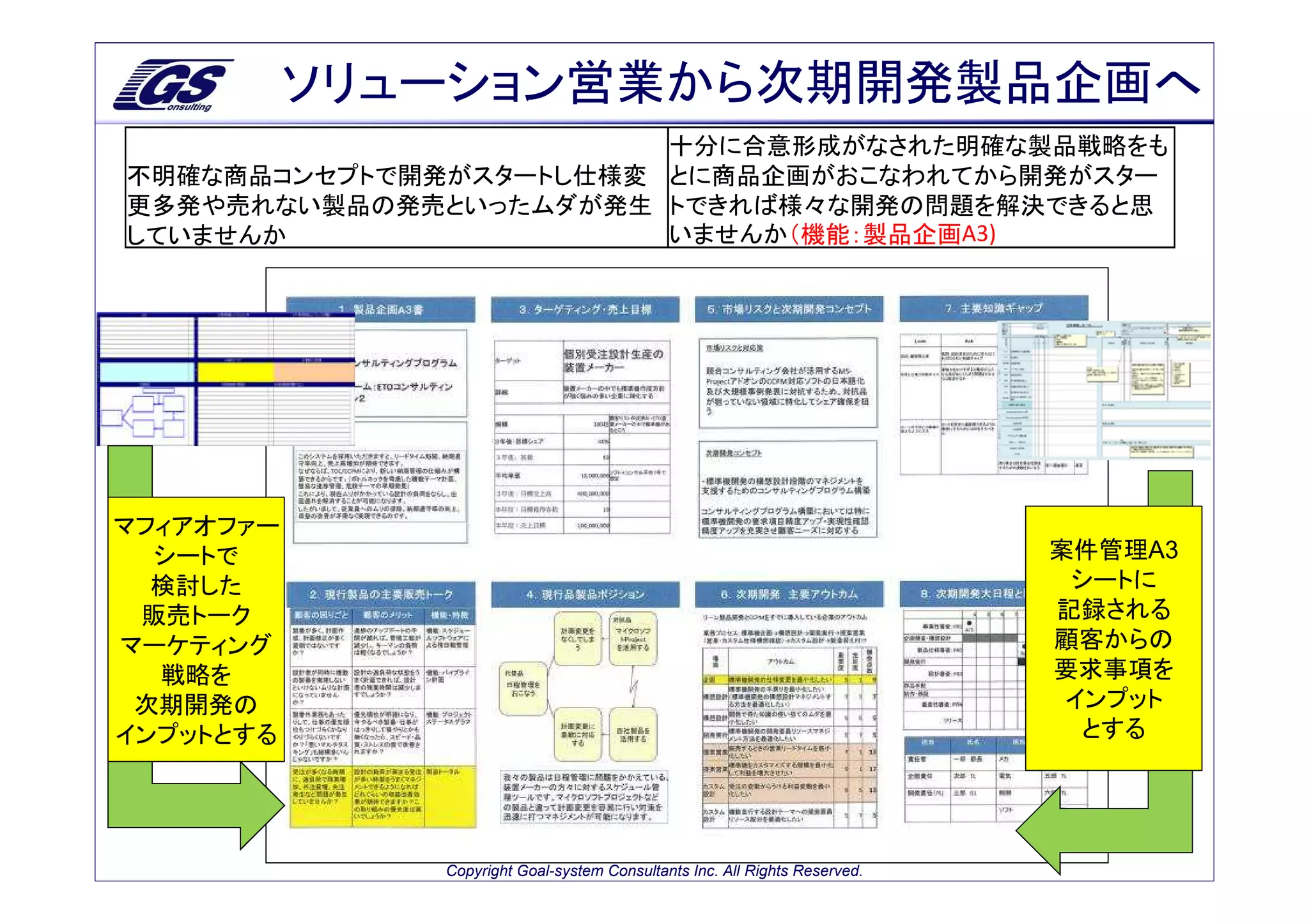 ソリューション営業から次期開発製品企画へ
                        十分に合意形成がなされた明確な製品戦略をも
不明確な商品コンセプトで開発がスタートし仕様変 とに商品企画がおこなわれてから開発がスター
更多発や売れない製品の発売といったムダが発生 トできれば様々な開発の問題を解決できると思
していませんか                 いませんか（機能：製品企画A3)




マフィアオファー
  シートで                                                                      案件管理A3
  検討した                                                                       シートに
 販売トーク                                                                      記録される
マーケティング                                                                     顧客からの
  戦略を                                                                       要求事項を
 次期開発の                                                                       インプット
インプットとする                                                                      とする




              Copyright Goal-system Consultants Inc. All Rights Reserved.
 