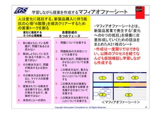 学習しながら提案を作成するマフィアオファーシート
人は変化に抵抗する。新製品購入に伴う抵
抗の心理「６階層」を順次クリアーするため
                                                               ・マフィアオファーシートとは、
の営業トークを創る
  変化に抵抗する              合意形成の                                   新製品営業で発生する「変化
  ６つの心理階層             ６つのフェーズ                                  への６つの抵抗」を順番に合
                                                               意形成していくための話法を
１： 取り組もうとしている問    １： 問題について合意する
    題が、問題であるとは
                                                               まとめたA3１枚のシート
    思わない
                  ２： 問題解決の方向性につ
                                                               ・作成は一度限りではできな
２： 解決しようとしている方        いて合意する                                   い。以降のプロセスを経てな
    向（あるべき姿）に、合
    意できない
                  ３： 解決方法が、問題を解消                               んども仮説検証し学習しなが
                      させることについて合意                              ら作成する
３： その解決方法で、問題         する
    が解決するとは思わ
                  ４： この解決方法が、重大な
    ない
                      マイナスの影響を生ま
４： その解決方法を実行す         ないことについて合意
    ると、マイナスの影響        する                                               １        ３       ４
    が生じる
                  ５： この解決方法の確実な
５： 提案されている解決方         導入を阻害する障害 を
    法を実行すると、障害        克服する方法について
    が発生するので、現         合意する
    実的ではない                                                             ２            ５
                  ６： この解決方法を実行する
６： 未知のことへの恐れ          ことについて合意する
                                                                       ＜マフィアオファーシート＞
                  Copyright Goal-system Consultants Inc. All Rights Reserved.               10
 