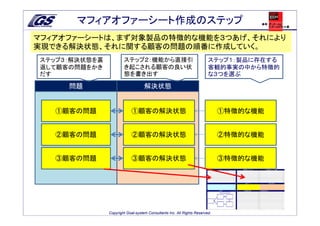 マフィアオファーシート作成のステップ                                                          参考：ザ・ゴール2
                                                                                   参考：ザ・ゴール2
                                                                                      E.ゴールドラット著
                                                                                      E.ゴールドラット著



マフィアオファーシートは、まず対象製品の特徴的な機能を３つあげ、それにより
実現できる解決状態、それに関する顧客の問題の順番に作成していく。
ステップ３：解決状態を裏           ステップ２：機能から直接引                                    ステップ１：製品に存在する
返して顧客の問題をかき            き起こされる顧客の良い状                                     客観的事実の中から特徴的
だす                     態を書き出す                                           な３つを選ぶ

     問題                            解決状態


   ①顧客の問題                   ①顧客の解決状態                                         ①特徴的な機能


   ②顧客の問題                   ②顧客の解決状態                                         ②特徴的な機能


   ③顧客の問題                   ③顧客の解決状態                                         ③特徴的な機能




               Copyright Goal-system Consultants Inc. All Rights Reserved.
 