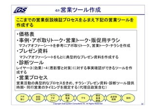 ４P:営業ツール作成

ここまでの営業仮説検証プロセスをふまえ下記の営業ツールを
作成する

・価格表
・事例・アポ取りトーク・営業トーク・販促用チラシ
マフィアオファーシートを参考にアポ取りトーク、営業トーク・チラシを作成
・プレゼン資料
マフィアオファーシートをもとに典型的なプレゼン資料を作成する
・診断ツール
レイヤー３（効果）・４（悪影響と対策）に対する事実確認ができるツールを作
成する
・営業プロセス
営業活動の典型的なプロセスをきめ、チラシ・プレゼン資料・診断ツール提供
時期・ 同行営業のタイミングを規定する（代理店政策含む）

           マフィ            関係                                  懸念
 アポ   初回                                                                  決済者
           アオ             者面                 デモ               事項                契約
 取り   訪問                                                                   提案
           ファー             談                                  調査
            Copyright Goal-system Consultants Inc. All Rights Reserved.              18
 
