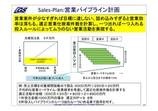 Sales-Plan:営業パイプライン計画
営業案件が少なすぎれば目標に達しない、詰め込みすぎると営業効
率は落ちる。適正営業仕掛案件数を計算し、一つ出れば一つ入れる
投入ルールによってムラのない営業活動を実現する。
     目標受注高       ５千万円                                             説明中     営業中          契約中
                                                      見
                                                      込
←




 累                                                    客
 積                                                    投                                              受
                                                                                                     注
 受                                                    入       投                                      ２
 注                                                            入                                      ０
 高
                                                 （ア           ２                                  万
         １日あたりの必要受注ペース                                        ０                                  円
             ２０万円                                ポ            ０
                                                          万
     期                    年                      ）        円
     初      年間稼働日数        度
             ２５０日         末
                                                                  ←     営業リードタイム80日          →
          平準化計画に基づいた投入                                            投入から受注までの確率１０％


例：売上目標を対象期間稼働日で割る：５０００万円÷２５０日＝２０万円
平均的な営業リードタイム・営業確率を考慮して適正仕掛案件数を計算する
適正活動中金額：（２００万＋２０万）×８０日÷２＝８８００万円
１件受注金額１０００万円の場合 適正WIP＝８．８件
９件投入しパイプラインから一つ出たら一ついれる
             一つ出たら一ついれる事で負荷を均す。
             一つ出たら一ついれる
                         Copyright Goal-system Consultants Inc. All Rights Reserved.                     20
 