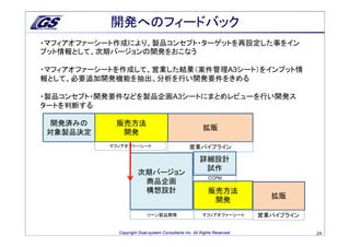 開発へのフィードバック
・マフィアオファーシート作成により、製品コンセプト・ターゲットを再設定した事をイン
プット情報として、次期バージョンの開発をおこなう

・マフィアオファーシートを作成して、営業した結果（案件管理A3シート）をインプット情
報として、必要追加開発機能を抽出、分析を行い開発要件をきめる

・製品コンセプト・開発要件などを製品企画A3シートにまとめレビューを行い開発ス
タートを判断する

 開発済みの      販売方法
                                                         拡販
 対象製品決定      開発
           マフィアオファーシート                            営業パイプライン

                                                       詳細設計
                                                        試作
                      次期バージョン
                                                            CCPM
                       商品企画
                       構想設計                                販売方法
                                                                             拡販
                                                            開発
                           リーン製品開発                      マフィアオファーシート        営業パイプライン

             Copyright Goal-system Consultants Inc. All Rights Reserved.              24
 