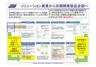 ソリューション営業から次期開発製品企画へ
                        十分に合意形成がなされた明確な製品戦略をも
不明確な商品コンセプトで開発がスタートし仕様変 とに商品企画がおこなわれてから開発がスター
更多発や売れない製品の発売といったムダが発生 トできれば様々な開発の問題を解決できると思
していませんか                 いませんか（機能：製品企画A3)




マフィアオファー
  シートで                                                                      案件管理A3
  検討した                                                                       シートに
 販売トーク                                                                      記録される
マーケティング                                                                     顧客からの
  戦略を                                                                       要求事項を
 次期開発の                                                                       インプット
インプットとする                                                                      とする




              Copyright Goal-system Consultants Inc. All Rights Reserved.
 