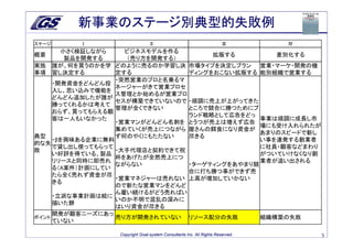 新事業のステージ別典型的失敗例
ステージ     Ⅰ                      Ⅱ                                     Ⅲ        Ⅳ
       小さく検証しながら    ビジネスモデルを作る
概要                                   拡販する         差別化する
        製品を開発する     （売り方を開発する）
実施 誰が、何を買うのかを学 どのように売るのか学習し決 市場タイプを決定しブラン 営業・マーケ・開発の機
事項 習し決定する         定する           ディングをおこない拡販する 能別組織で営業する
                  ・突然営業のプロと名乗るマ
     ・開発資金をどんどん投
                  ネージャーがきて営業プロセ
     入し、思い込みで機能を
                  ス管理とか始めるが営業プロ
     どんどん追加したが誰が
                  セスが構築できていないので ・順調に売上が上がってきた
     勝ってくれるかは考えて
                  管理が全くできない     ところで競合に勝つためにブ
     おらず、買ってもらえる顧
                                ランド戦略として広告をどっ
     客は一人もいなかった                                事業は順調に成長し市
                  ・営業マンがどんどん名刺を とうつが売上は増えず広告
                                               場にも受け入れられたが、
                  集めていくが売上につながら 屋さんの餌食になり資金が
                                               あまりのスピードで新し
典型                ず何のやくにもたたない   尽きる
     ・βを興味ある企業に無料                              い事を連発する創業者
的な失
     で貸し出し使ってもらって                              に社員・顧客などまわり
敗                 ・大手代理店と契約できて祝
     い好評を得ている、製品                               がついていけなくなり創
                  杯をあげたが全然売上につ
     リリースと同時に即売れ                               業者が追い出される
                  ながらない         ・ターゲティングをあやまり競
     る（A案件）計画にしてい
                                合に打ち勝つ事ができず売
     たら全く売れず資金が尽
                  ・営業マネジャーは売れない 上高が増加していかない
     きる
                  ので新たな営業マンをどんど
                  ん雇い続けるがどう売ればい
     ・立派な事業計画は絵に
                  いのか不明で混乱の深みに
     描いた餅
                  はいり資金が尽きる
     開発が顧客ニーズにあっ
ポイント              売り方が開発されていない リソース配分の失敗       組織構築の失敗
     ていない

                 Copyright Goal-system Consultants Inc. All Rights Reserved.       5
 
