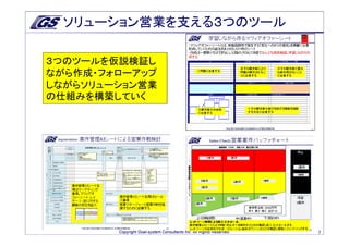 ソリューション営業を支える３つのツール

３つのツールを仮説検証し
ながら作成・フォローアップ
しながらソリューション営業
の仕組みを構築していく




        Copyright Goal-system Consultants Inc. All Rights Reserved.   7
 