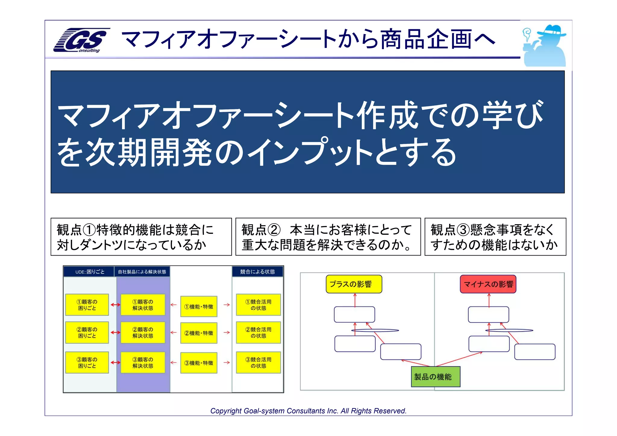 マフィアオファーシートから商品企画へ


マフィアオファーシート作成での学び
を次期開発のインプットとする

観点①特徴的機能は競合に         観点② 本当にお客様にとって                                       観点③懸念事項をなく
対しダントツになっているか        重大な問題を解決できるのか。                                       すための機能はないか




            Copyright Goal-system Consultants Inc. All Rights Reserved.
 