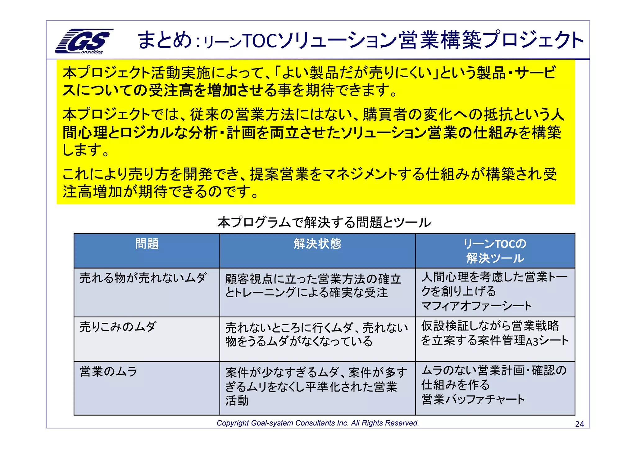 まとめ：リーンTOCソリューション営業構築プロジェクト
本プロジェクト活動実施によって、「よい製品だが売りにくい」という製品・サービ
                                製品・サービ
スについての受注高を増加させる事を期待できます。
スについての受注高を増加させる
本プロジェクトでは、従来の営業方法にはない、購買者の変化への抵抗という人
                                   人
間心理とロジカルな分析・計画を両立させたソリューション営業の仕組みを構築
間心理とロジカルな分析・計画を両立させたソリューション営業の仕組み
します。
これにより売り方を開発でき、提案営業をマネジメントする仕組みが構築され受
注高増加が期待できるのです。

               本プログラムで解決する問題とツール
     問題                              解決状態                                        リーンTOCの
                                                                                 リーン   の
                                                                                 解決ツール
 売れる物が売れないムダ     顧客視点に立った営業方法の確立                                             人間心理を考慮した営業トー
                 とトレーニングによる確実な受注                                             クを創り上げる
                                                                             マフィアオファーシート
 売りこみのムダ         売れないところに行くムダ、売れない                                           仮設検証しながら営業戦略
                 物をうるムダがなくなっている                                              を立案する案件管理A3シート

 営業のムラ           案件が少なすぎるムダ、案件が多す                                            ムラのない営業計画・確認の
                 ぎるムリをなくし平準化された営業                                            仕組みを作る
                 活動                                                          営業バッファチャート
               Copyright Goal-system Consultants Inc. All Rights Reserved.                    24
 