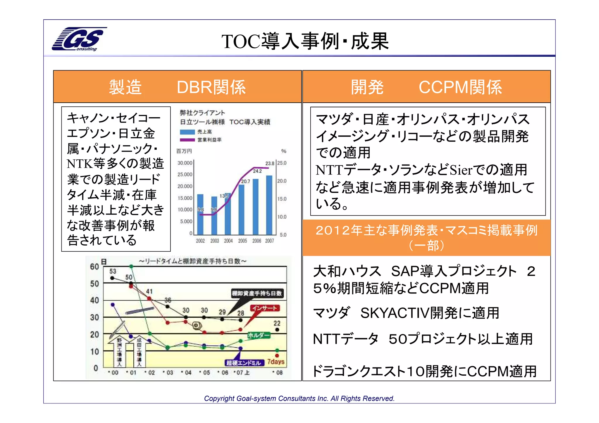 TOC導入事例・成果

   製造       DBR関係                                         開発               CCPM関係
キャノン・セイコー                                      マツダ・日産・オリンパス・オリンパス
エプソン・日立金                                       イメージング・リコーなどの製品開発
属・パナソニック・                                      での適用
NTK等多くの製造
                                               NTTデータ・ソランなどSierでの適用
業での製造リード
タイム半減・在庫
                                               など急速に適用事例発表が増加して
半減以上など大き                                       いる。
な改善事例が報                                        ２０１２年主な事例発表・マスコミ掲載事例
告されている                                                  （一部）

                                              大和ハウス SAP導入プロジェクト ２
                                              ５％期間短縮などCCPM適用
                                              マツダ SKYACTIV開発に適用
                                              NTTデータ ５０プロジェクト以上適用

                                              ドラゴンクエスト１０開発にCCPM適用
             Copyright Goal-system Consultants Inc. All Rights Reserved.
 