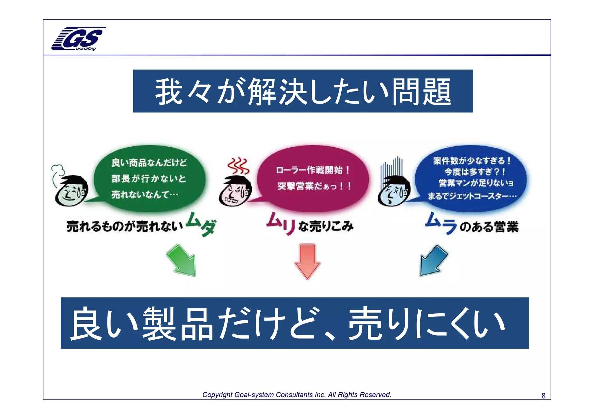 我々が解決したい問題




良い製品だけど、売りにくい
    Copyright Goal-system Consultants Inc. All Rights Reserved.   8
 