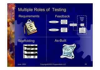 Lean Software Development at ADC2003 Japanese subtitled | PDF
