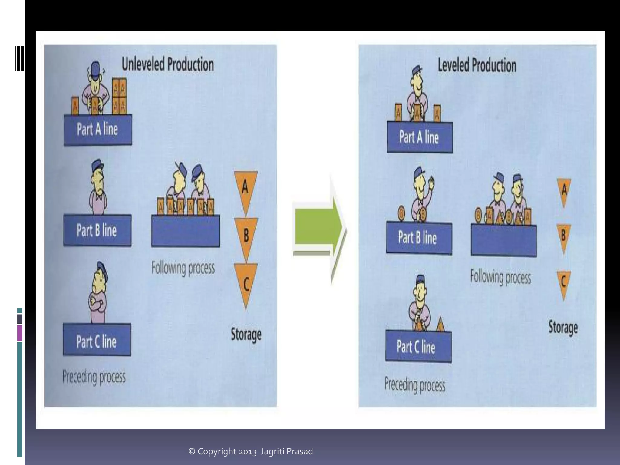 © Copyright 2013 Jagriti Prasad

 