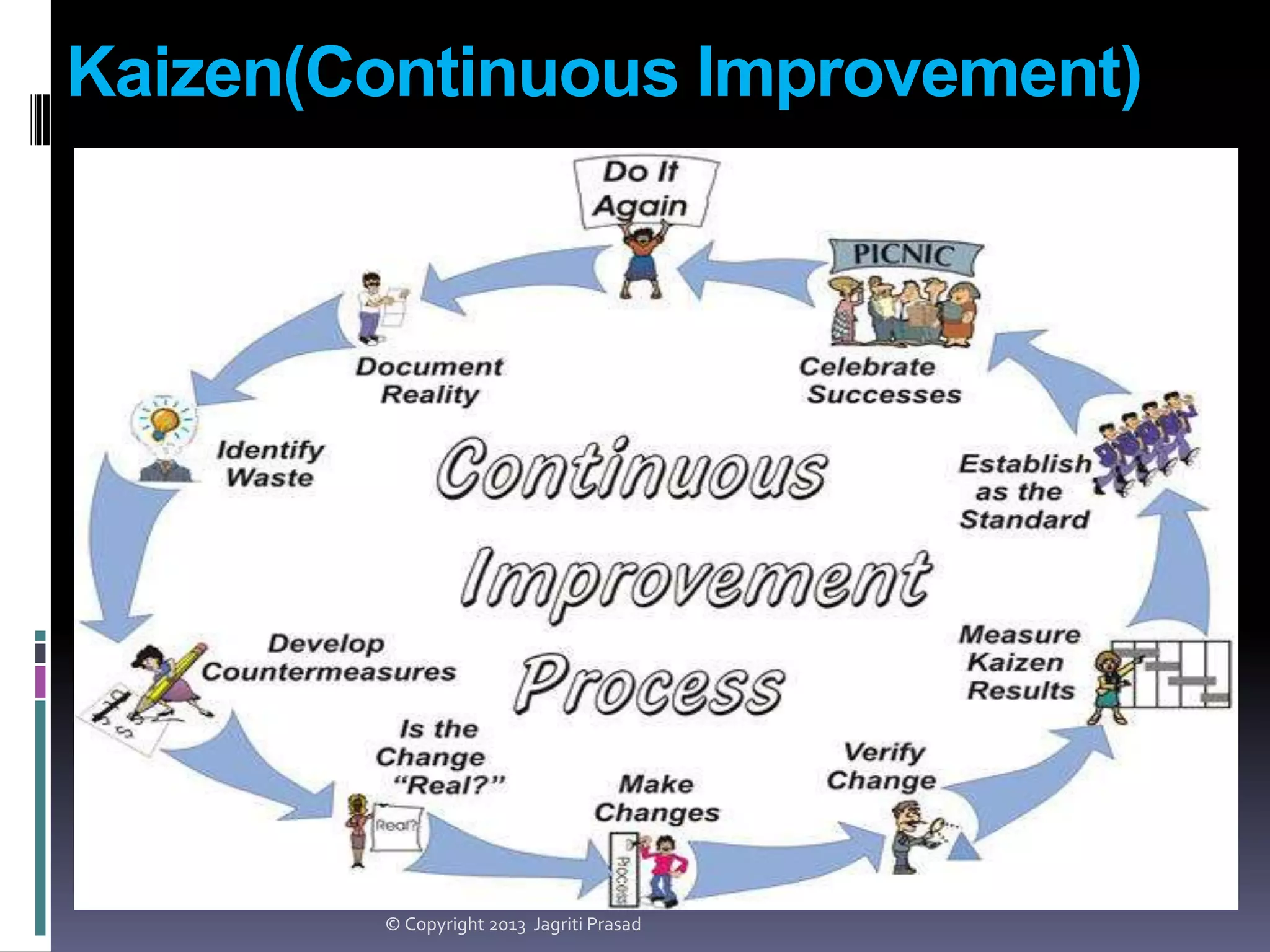Kaizen(Continuous Improvement)

© Copyright 2013 Jagriti Prasad

 