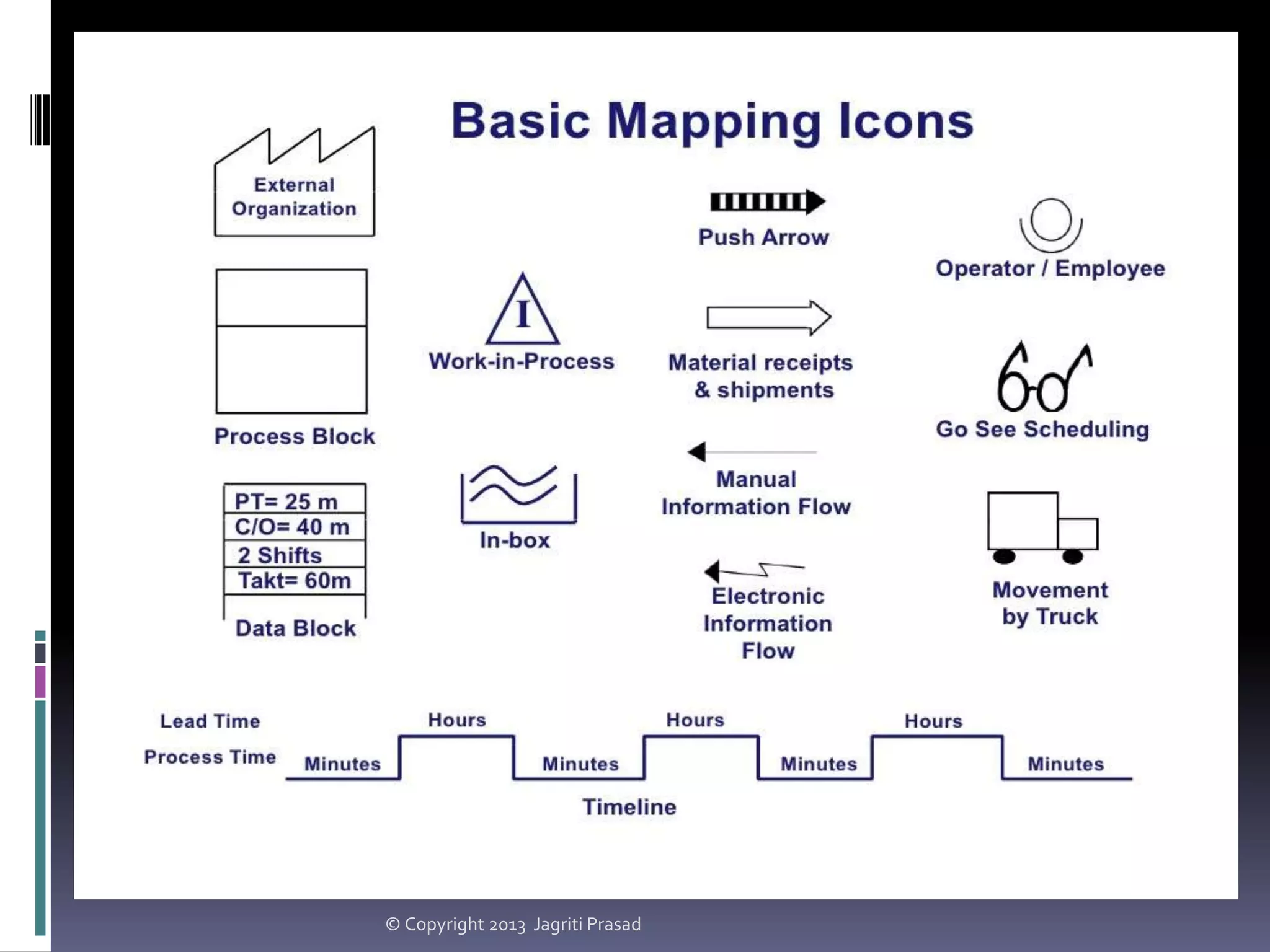 © Copyright 2013 Jagriti Prasad

 