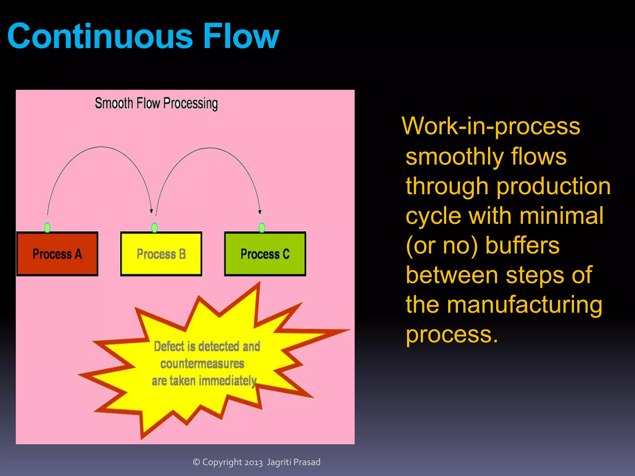 Continuous Flow
Work-in-process
smoothly flows
through production
cycle with minimal
(or no) buffers
between steps of
the manufacturing
process.

© Copyright 2013 Jagriti Prasad

 