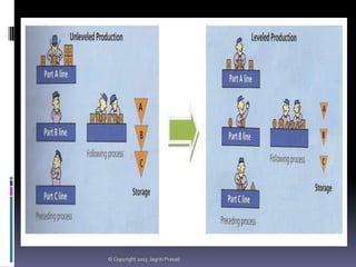 © Copyright 2013 Jagriti Prasad

 