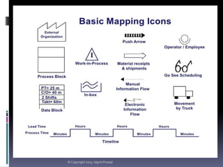 © Copyright 2013 Jagriti Prasad

 