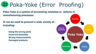 reduce defects, rework and waste | poka Images High... Lean Manufacturing essential tools for all manufacturing industry | PPTX