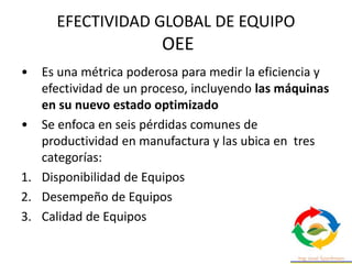 EFECTIVIDAD GLOBAL DE EQUIPO
OEE
• Es una métrica poderosa para medir la eficiencia y
efectividad de un proceso, incluyendo las máquinas
en su nuevo estado optimizado
• Se enfoca en seis pérdidas comunes de
productividad en manufactura y las ubica en tres
categorías:
1. Disponibilidad de Equipos
2. Desempeño de Equipos
3. Calidad de Equipos
 