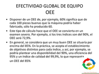 EFECTIVIDAD GLOBAL DE EQUIPO
OEE
• Disponer de un OEE de, por ejemplo, 60% significa que de
cada 100 piezas buenas que la máquina podría haber
fabricado, sólo ha producido 60.
• Este tipo de cálculo hace que el OEE se convierta en un
examen severo. Por ejemplo, si los tres índices son del 90%, el
OEE será 72,9%.
• En general, se considera que un muy buen OEE se situaría por
encima del 85%. En la práctica, se acepta el establecimiento
de objetivos distintos para cada índice, y así, por ejemplo, se
podría plantear una disponibilidad del 90%, una eficiencia del
95% y un índice de calidad del 99,9%, lo que representa
un OEE del 85%
 