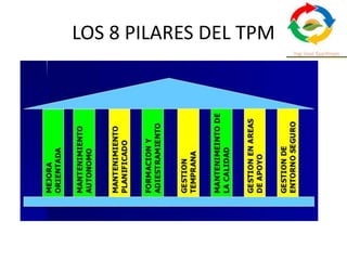 LOS 8 PILARES DEL TPM
 