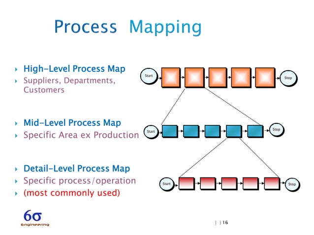 5 Steps to implementing Lean | PDF | Manufacturing Industry | Industries