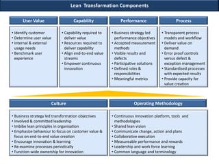 Lean Transformation Components
User Value

Capability

• Identify customer
• Determine user value
• Internal & external
usage needs
• Benchmark user
experience

Performance

Process

• Capability required to
deliver value
• Resources required to
deliver capability
• Align end-to-end value
streams
• Empower continuous
innovation

• Business strategy led
performance objectives
• Accepted measurement
methods
• Visible results and
defects
• Participative solutions
• Defined roles &
responsibilities
• Meaningful metrics

• Transparent process
models and workflow
• Deliver value on
demand
• Error proof controls
versus defect &
exception management
• Standardised processes
with expected results
• Provide capacity for
value creation

Culture
• Business strategy led transformation objectives
• Involved & committed leadership
• Imbibe lean principles in organisation
• Emphasize behaviour to focus on customer value &
focus on end-to-end value creation
• Encourage innovation & learning
• Re-examine processes periodically
• Function-wide ownership for innovation

Operating Methodology
• Continuous innovation platform, tools and
methodologies
• Shared lean vision
• Communicate change, action and plans
• Collaborative execution
• Measureable performance and rewards
• Leadership and work force learning
• Common language and terminology

 