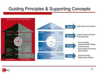 Guiding Principles & Supporting Concepts
51
 
