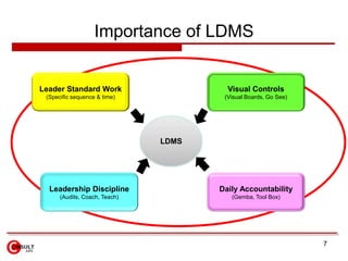 Importance of LDMS
7
Leader Standard Work
(Specific sequence & time)
Daily Accountability
(Gemba, Tool Box)
Leadership Discipline
(Audits, Coach, Teach)
Visual Controls
(Visual Boards, Go See)
LDMS
 