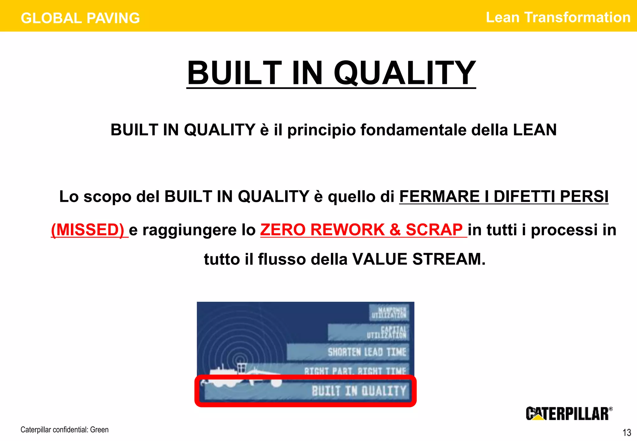 BIQ, Built in Quality- verso la Lean Transformation - CAT | PDF