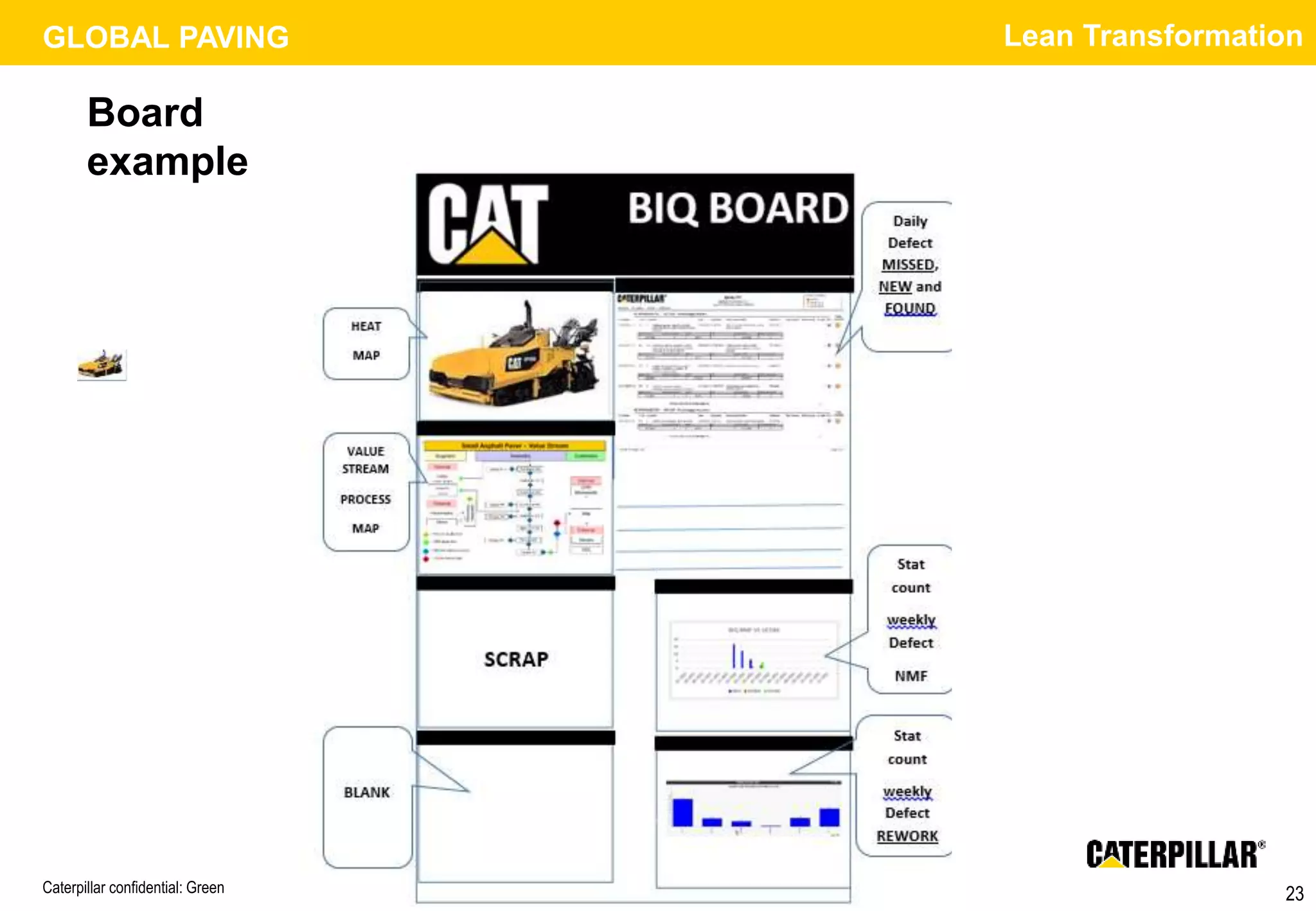 BIQ, Built in Quality- verso la Lean Transformation - CAT | PDF
