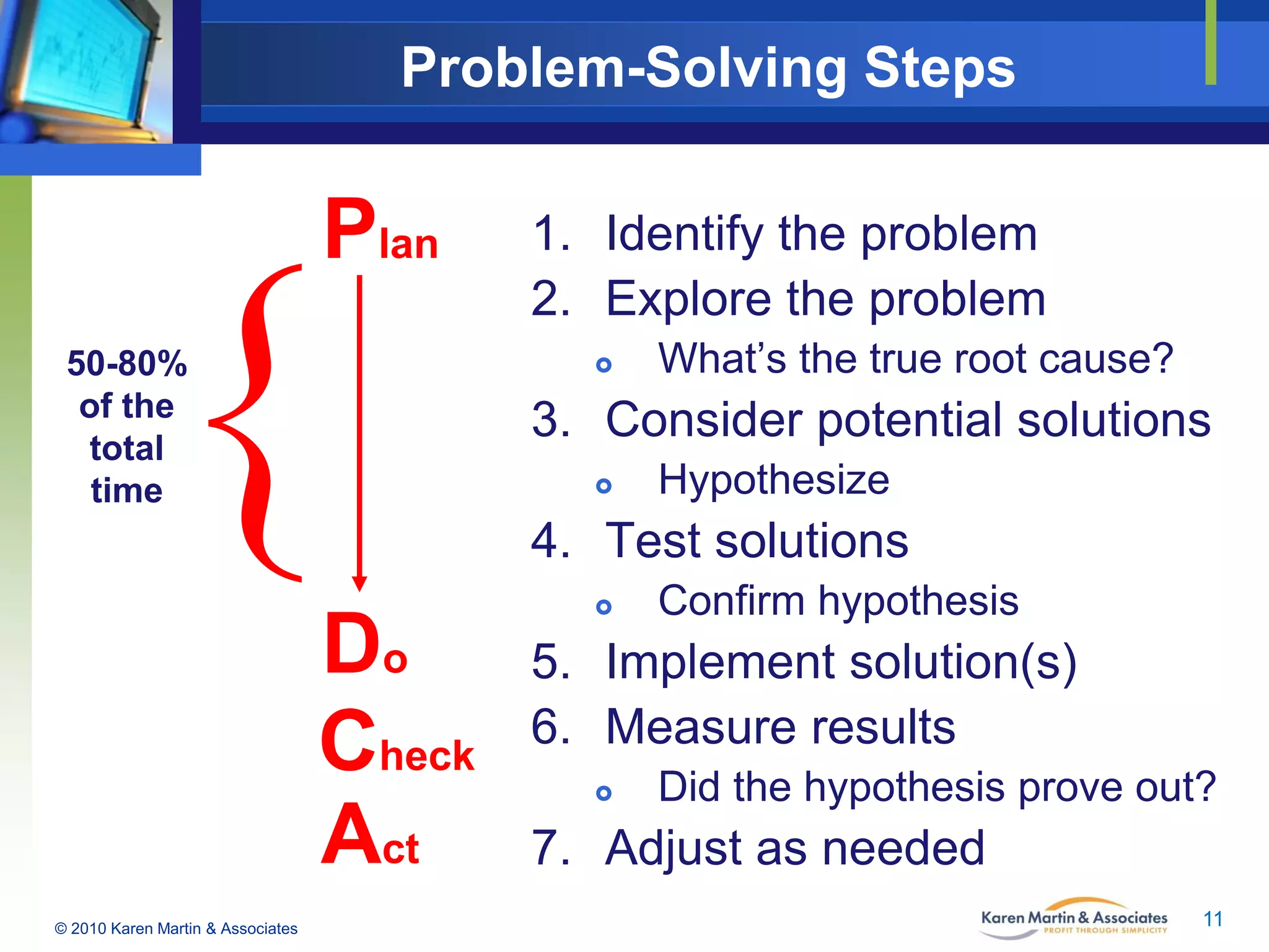 Problem-Solving Steps

{

Plan

50-80%
of the
total
time

Do
Check
Act

© 2010 Karen Martin & Associates

1. Identify the problem
2. Explore the problem


What’s the true root cause?

3. Consider potential solutions


Hypothesize

4. Test solutions


Confirm hypothesis

5. Implement solution(s)
6. Measure results


Did the hypothesis prove out?

7. Adjust as needed
11

 