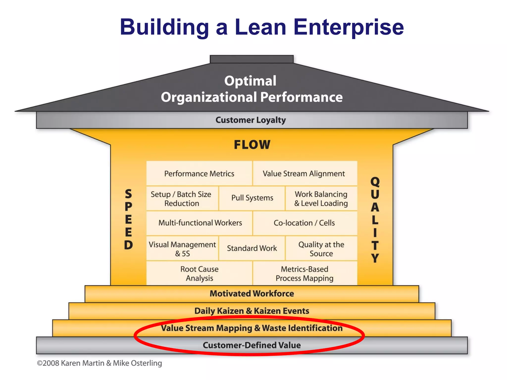 Building a Lean Enterprise

 