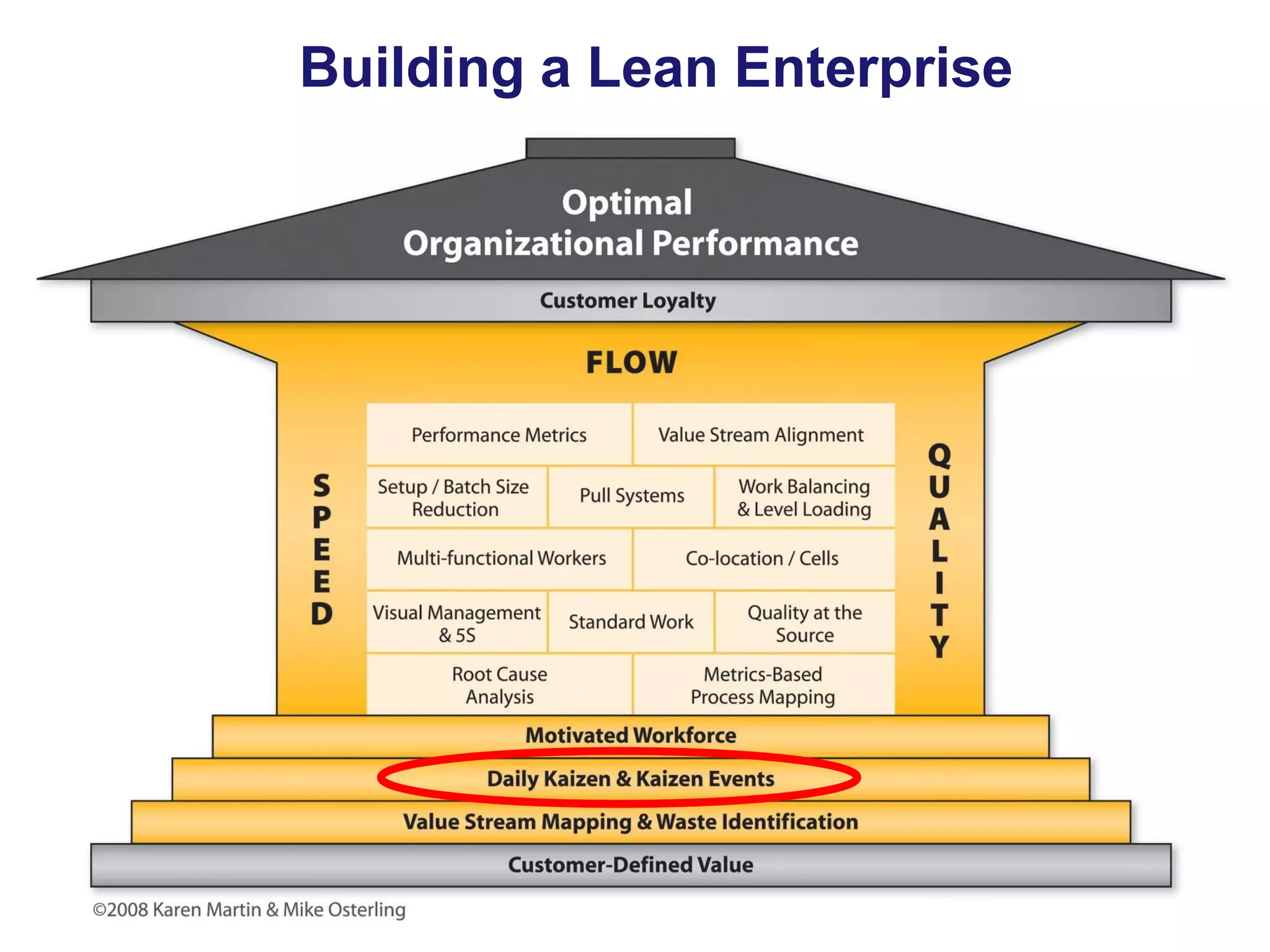 Building a Lean Enterprise

 