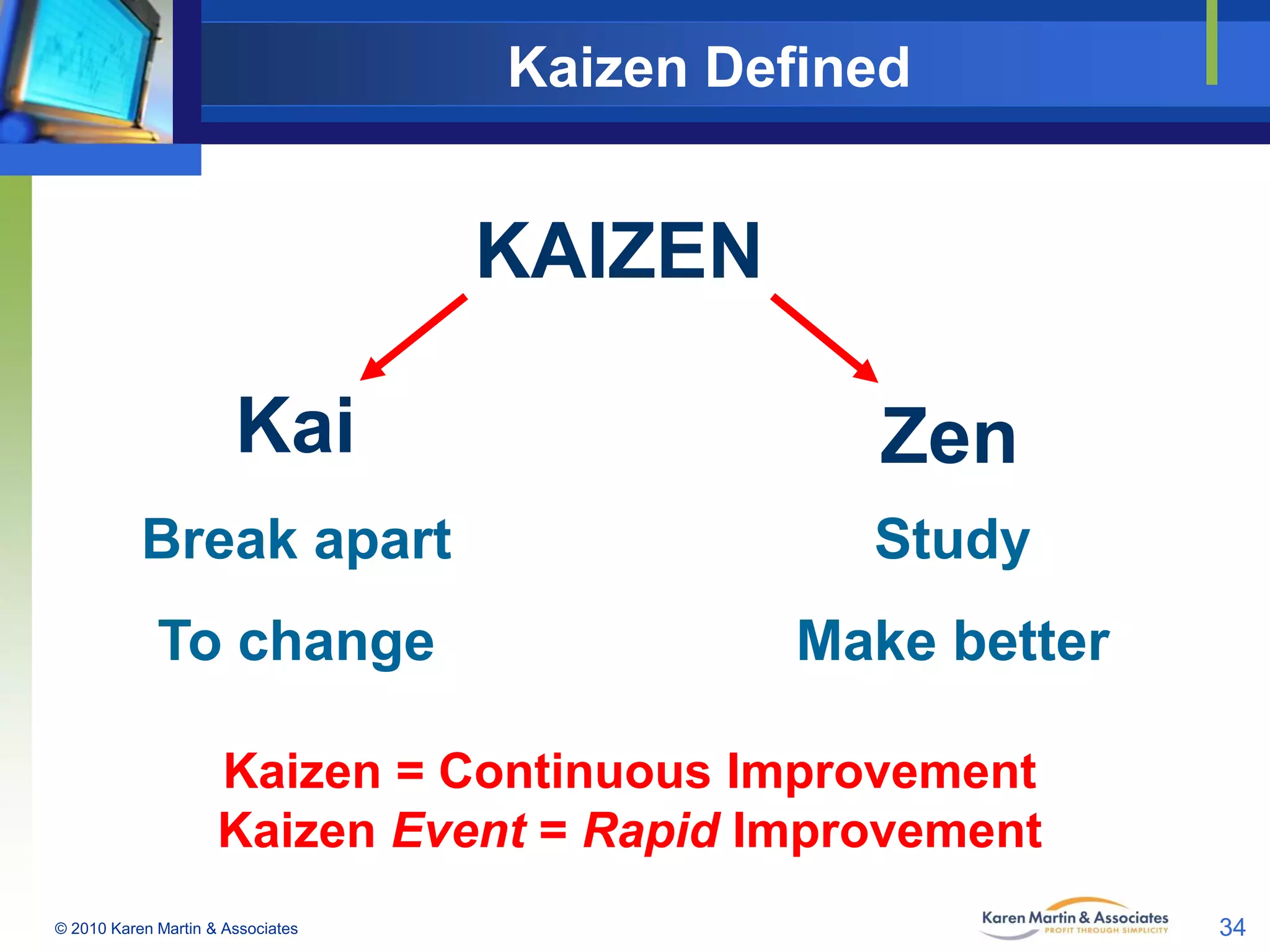 Kaizen Defined

KAIZEN
Kai

Zen

Break apart

Study

To change

Make better

Kaizen = Continuous Improvement
Kaizen Event = Rapid Improvement
© 2010 Karen Martin & Associates

34

 